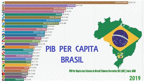 brasil pib per capita-4